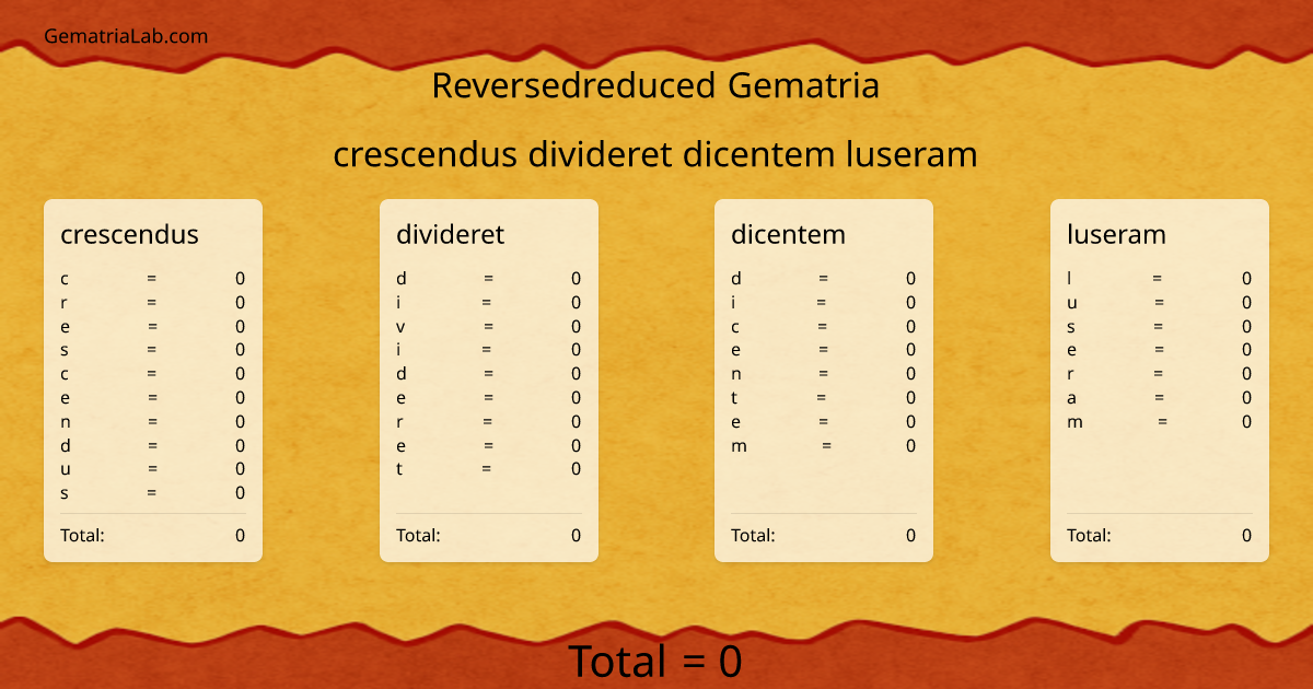 crescendus divideret dicentem luseram in reversedreduced Gematria